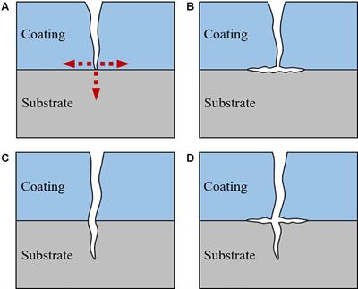 Elastoplastic Deformation and Fracture Behavior of Cr-Coated Zr-4 Alloys for Accident Tolerant Fuel Claddings